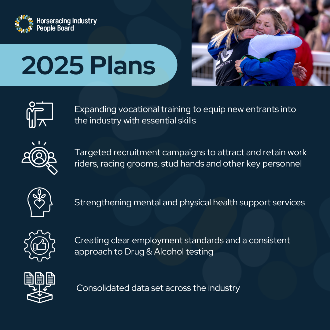 2025 Plans